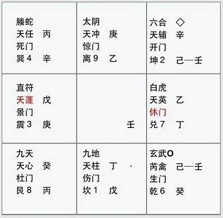 奇門遁甲圖|7分鐘學會奇門遁甲，圖解奇門遁甲《奇門遁甲大全》